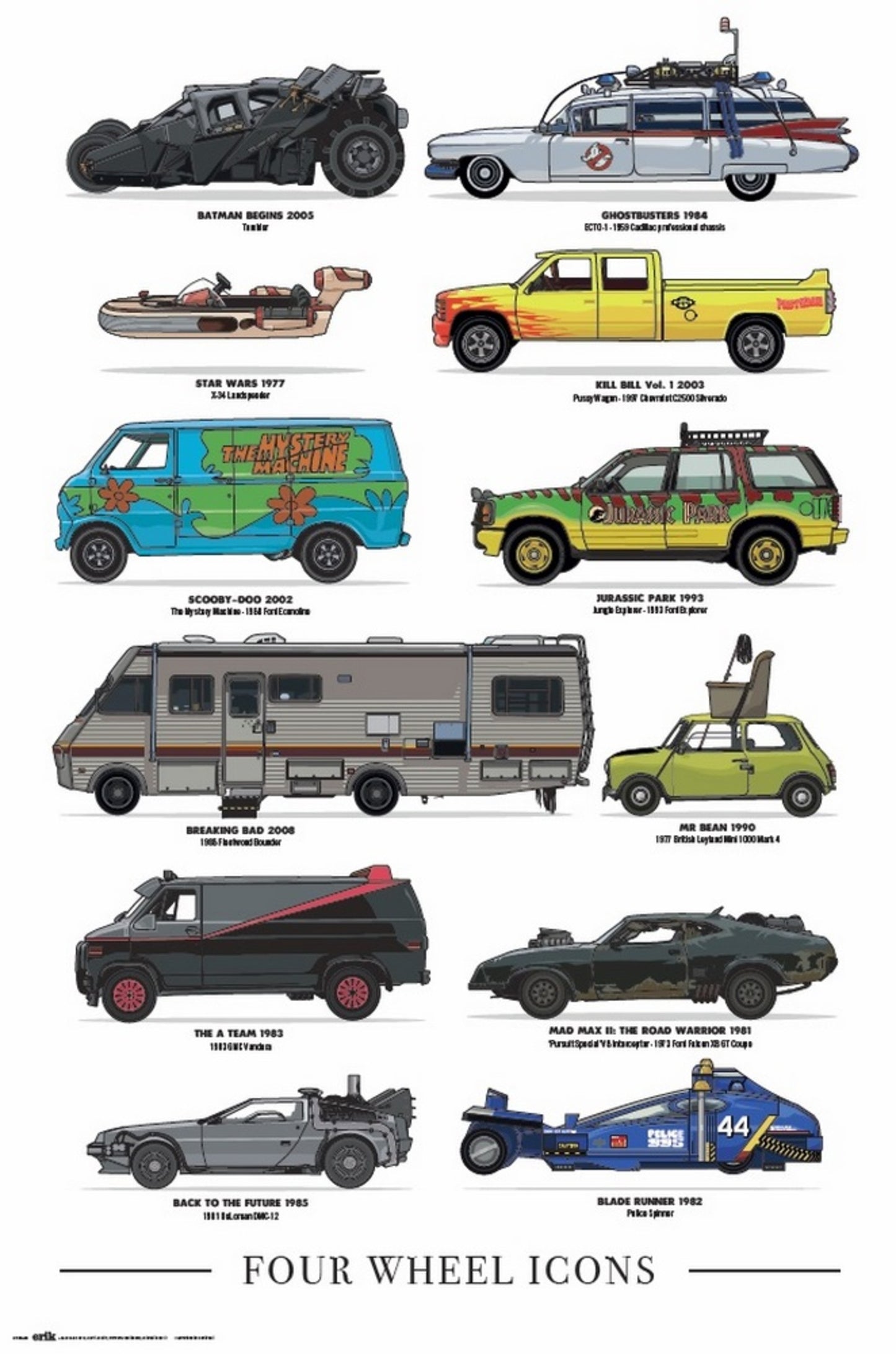 Poster Four Wheels Icons 61x91,5cm