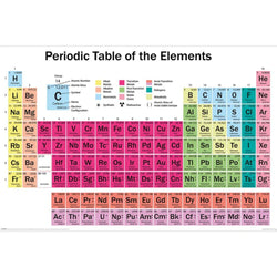 Poster Periodic Table 91,5x61cm