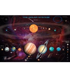 Het Zonnestelsel Poster 91.5x61cm